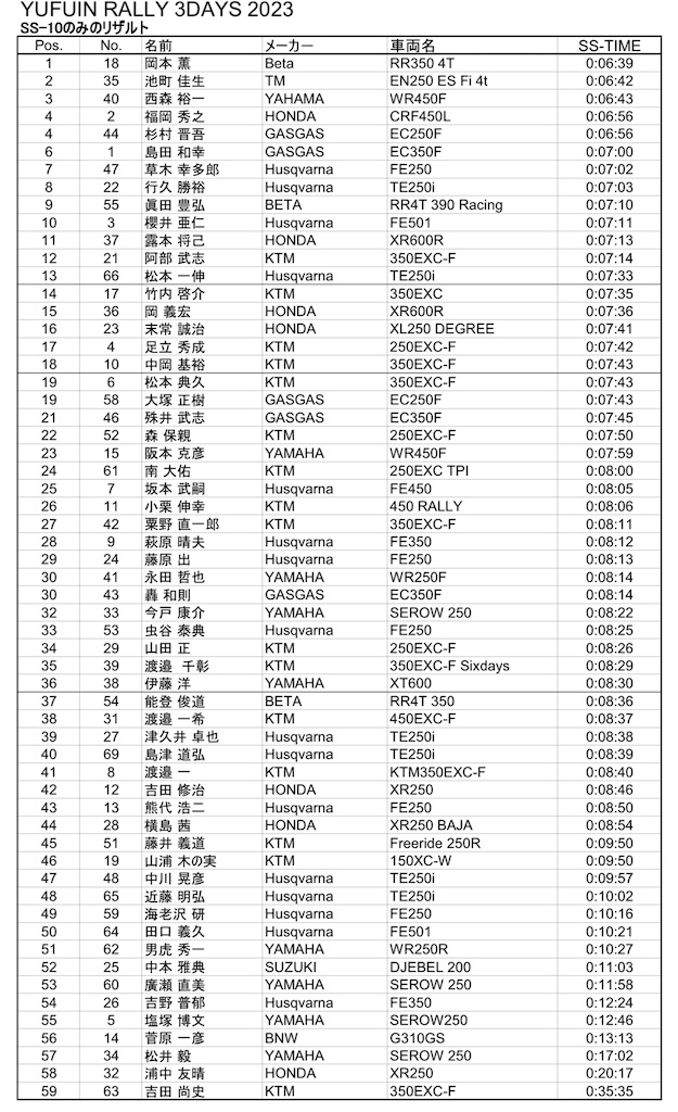 f:id:dirtrider-dcmx:20230410222219j:image