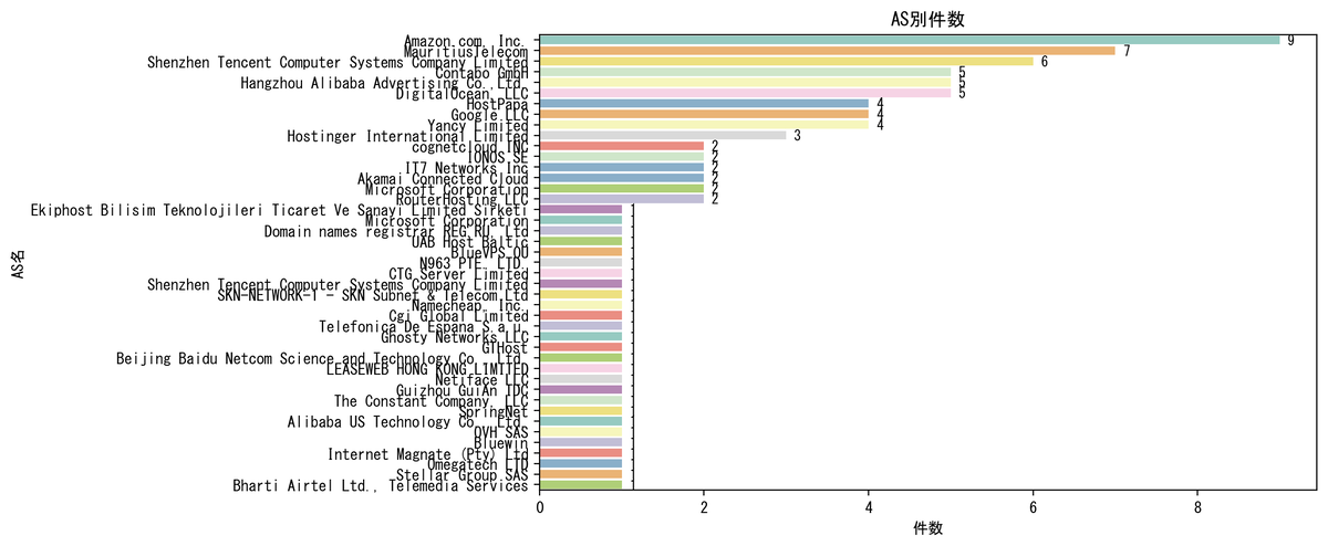 Weekly Threat Infrastructure Investigation(Week15) - Weekend Researcher ...
