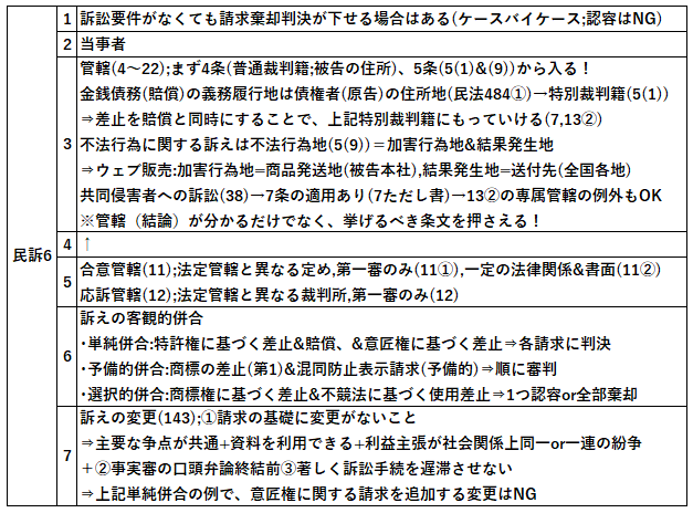 f:id:discussiong1:20211031193338p:plain