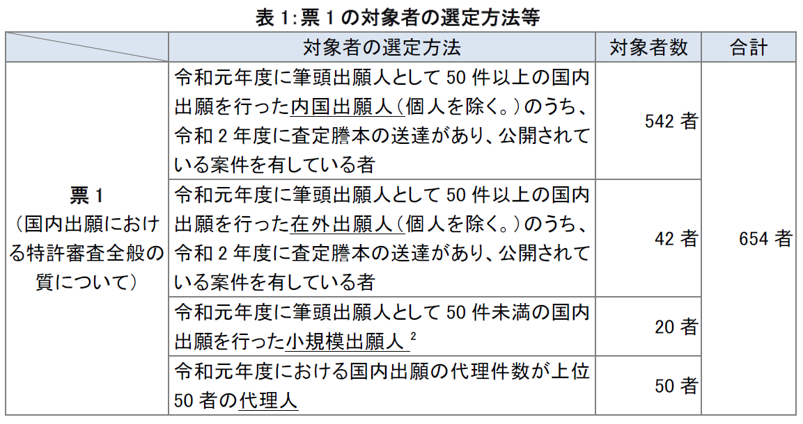 f:id:discussiong1:20211219163555p:plain