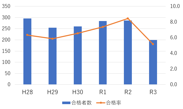 弁理士「弁理士試験最終合格者発表! ~そこで思ったこと 弁理士「弁理士試験最終合格者発表! ~そこで思ったこと
