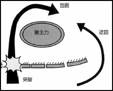 f:id:disjunctive:20200807235949p:plain f:id:disjunctive:20200807235949p:plain