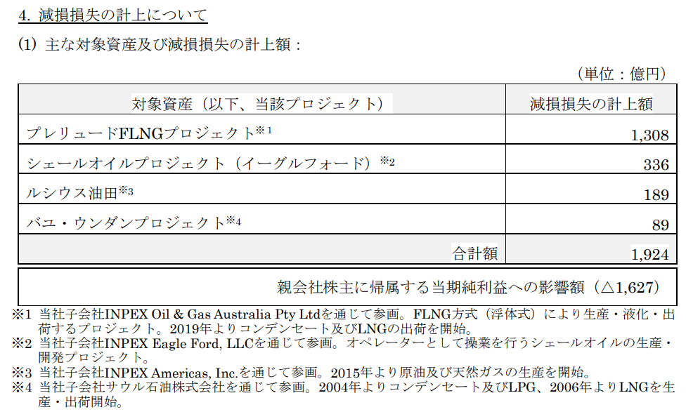 f:id:distributeresoucesarndtheworld:20200807201931p:plain