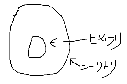 f:id:ditinoue:20210708151928p:plain