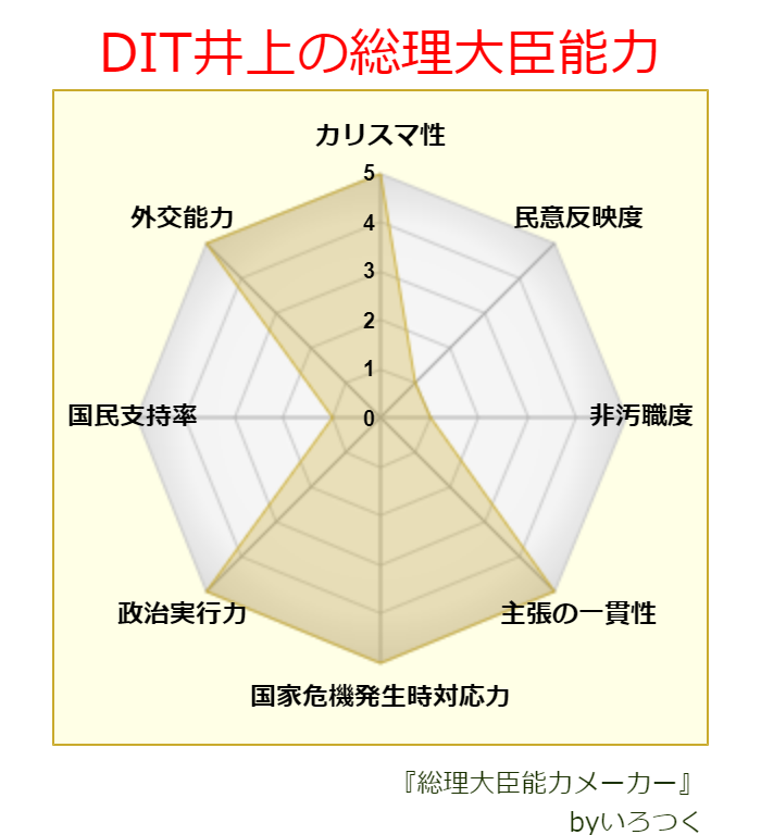 f:id:ditinoue:20220209194033p:plain