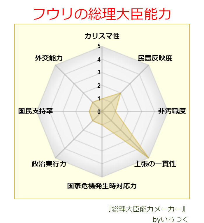 f:id:ditinoue:20220209194205p:plain