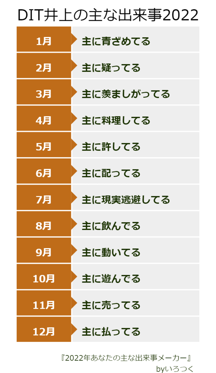 f:id:ditinoue:20220209194642p:plain