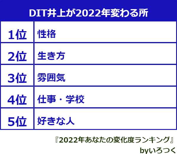 f:id:ditinoue:20220209194909p:plain