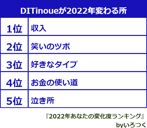 f:id:ditinoue:20220209194924p:plain