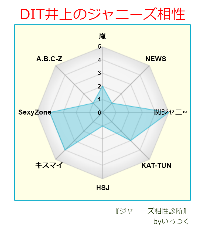 f:id:ditinoue:20220209195529p:plain