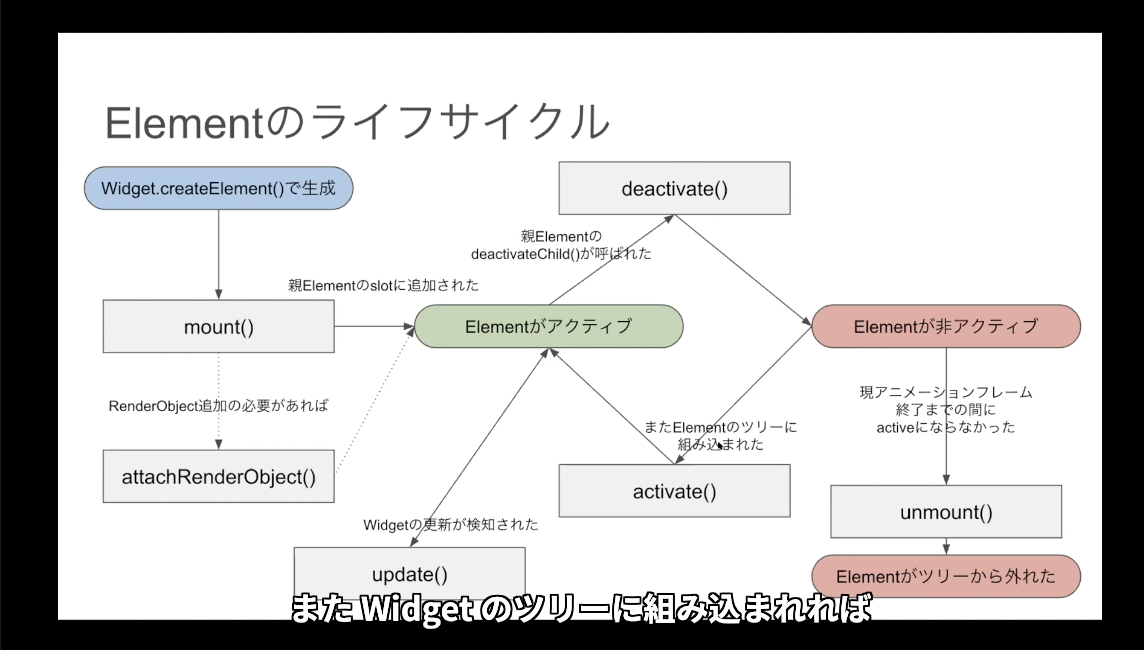 f:id:diverse-tech:20210322090835p:plain