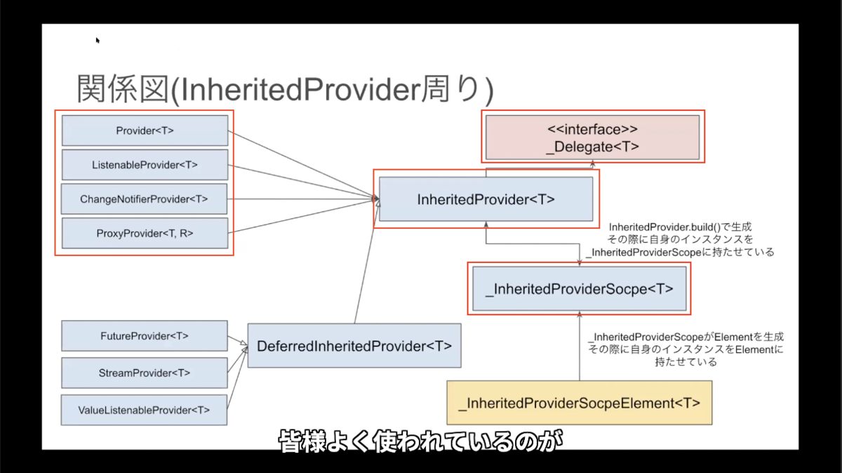 f:id:diverse-tech:20210322091204p:plain
