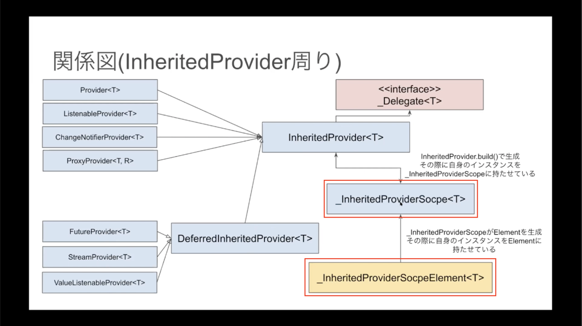 f:id:diverse-tech:20210322091259p:plain