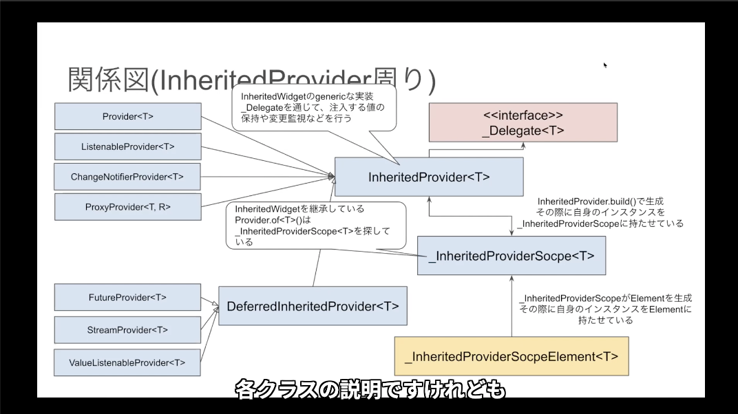 f:id:diverse-tech:20210322091318p:plain