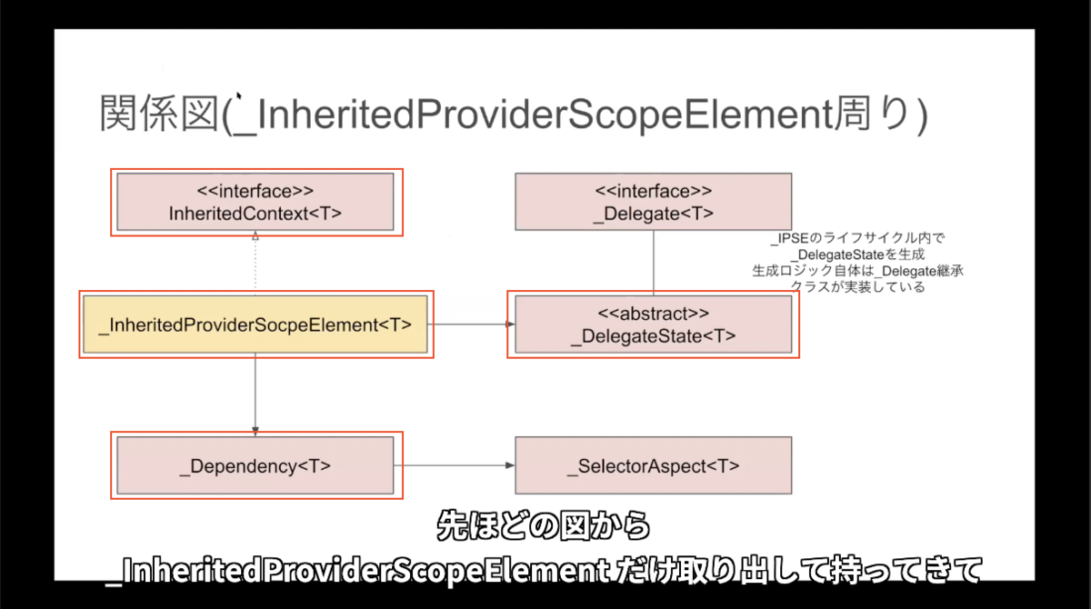 f:id:diverse-tech:20210322091416p:plain