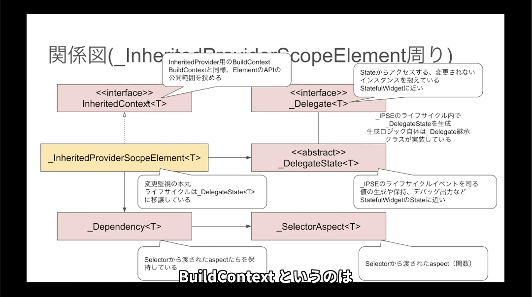 f:id:diverse-tech:20210322091604p:plain