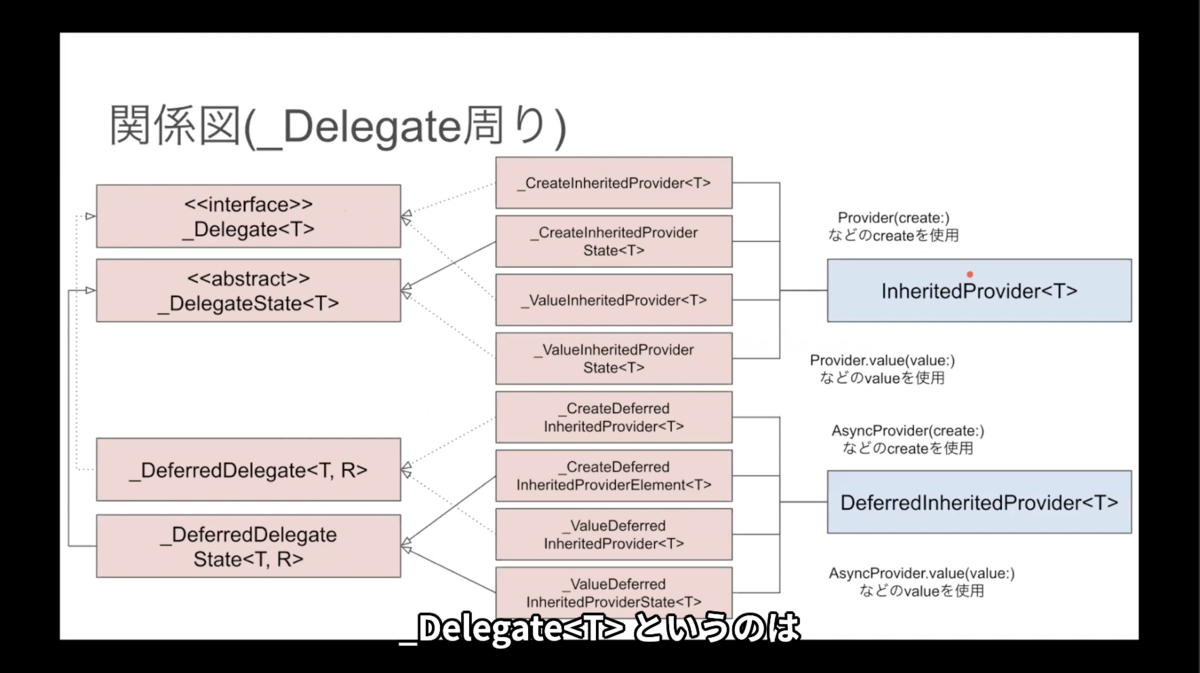 f:id:diverse-tech:20210322091712p:plain