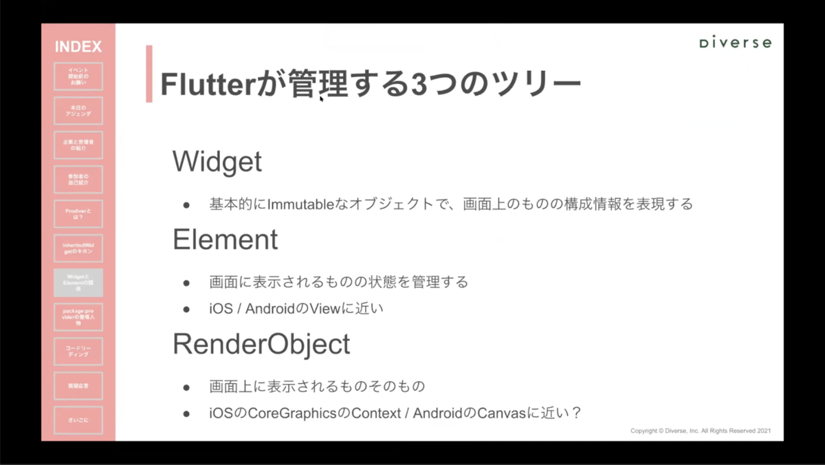 f:id:diverse-tech:20210322092006p:plain