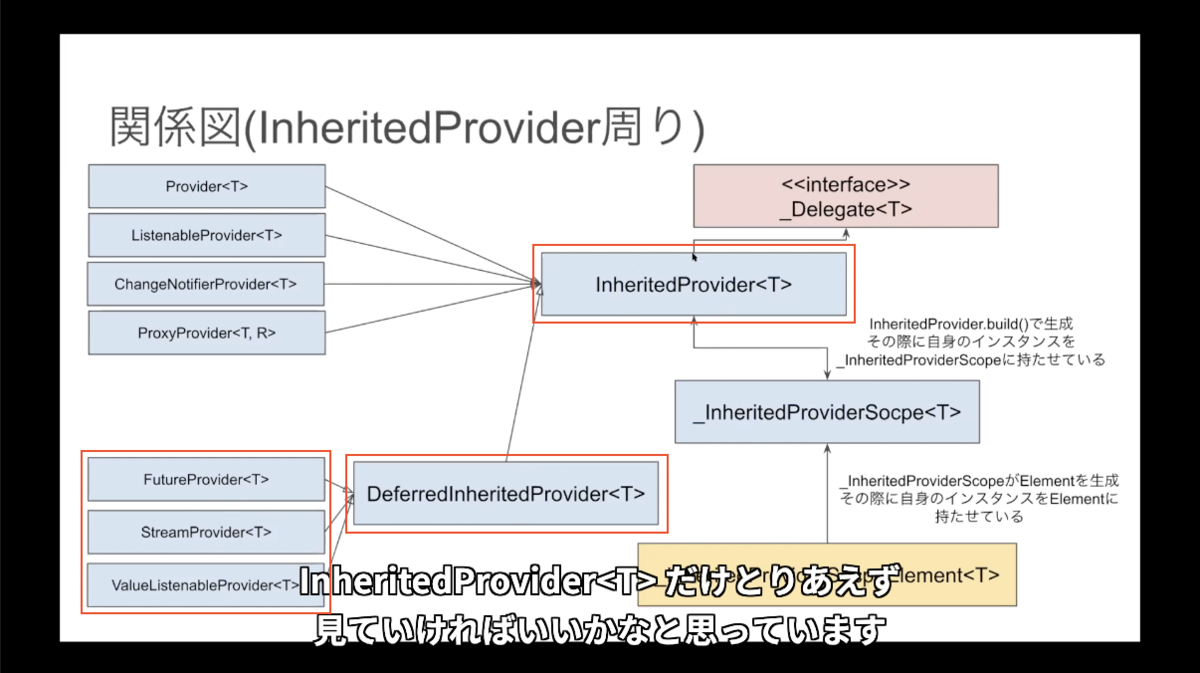 f:id:diverse-tech:20210322093454p:plain