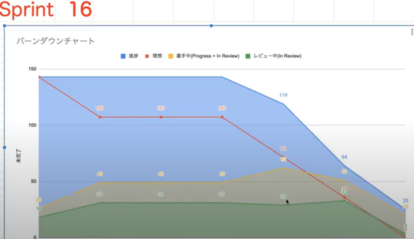 f:id:diverse-tech:20210824183618p:plain