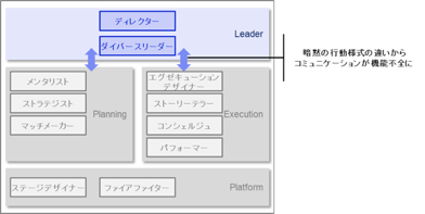 f:id:diverseleadership:20190912050350p:plain