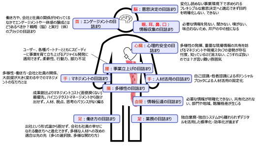 f:id:diverseleadership:20210907062302p:plain
