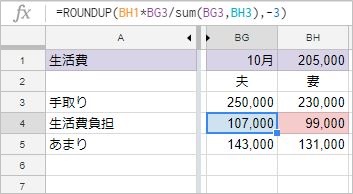 共働き夫婦の家計管理