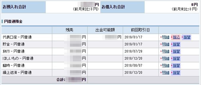 おすすめのネット銀行を紹介 住信sbiと楽天銀行のメリット Djモペのねこまんま