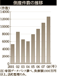 f:id:dj19:20090220171213j:image