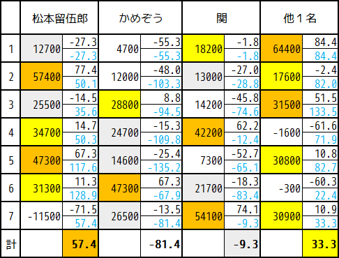 イメージ 3