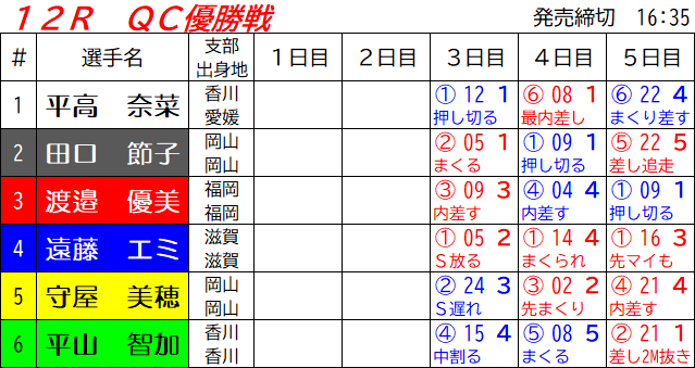 f:id:djcartonmmix:20211230182819p:plain