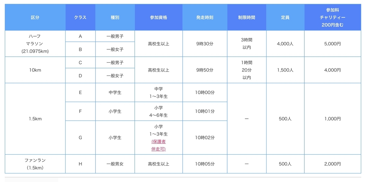 f:id:djrkmrym:20191209104422j:plain