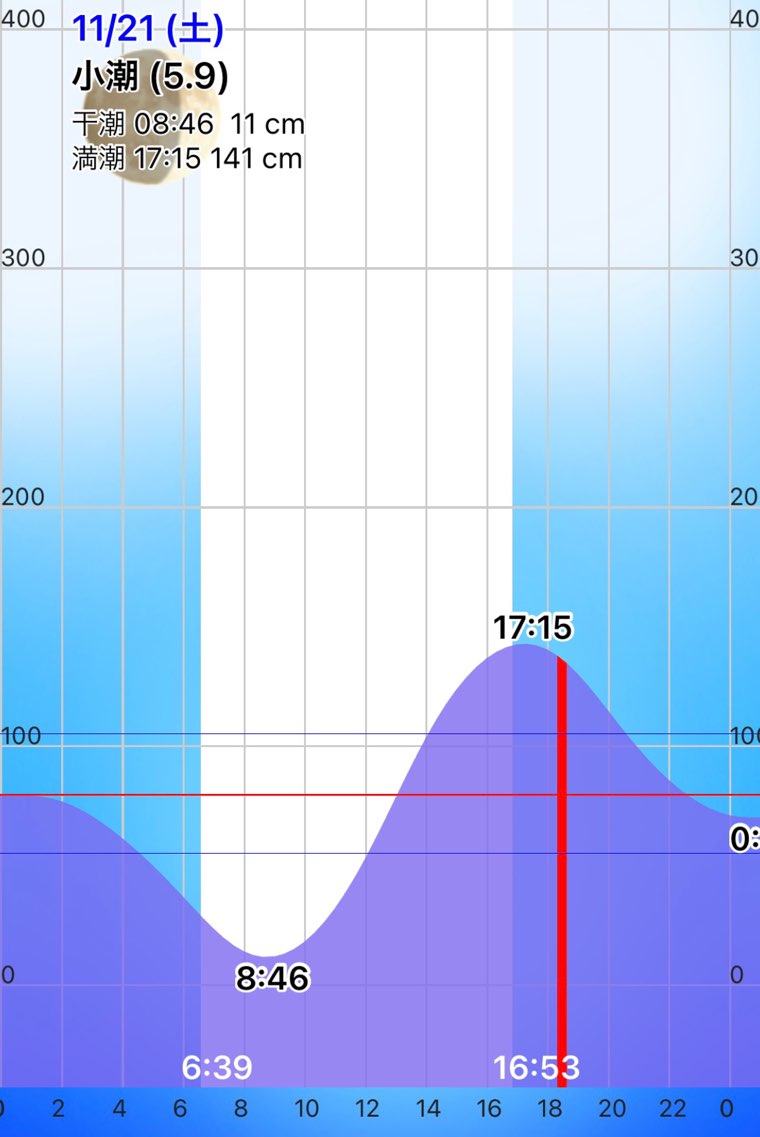 淡路島西浦のシーバスは北西風が吹けば比較的釣りやすい 11 21 釣行記 じーあーるえす１８４