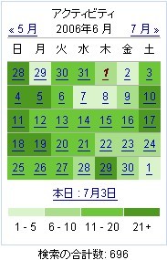[Google]