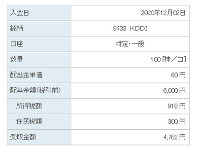 f:id:dkanap:20201204104138j:plain