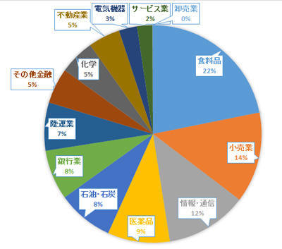 f:id:dkanap:20220320121203j:plain