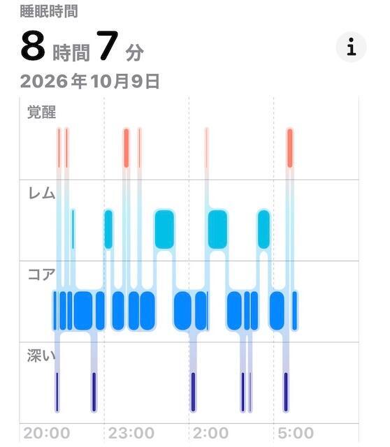 f:id:dkanap:20261009064608j:image
