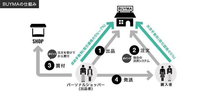 f:id:dkanbe0715:20190115201205p:plain