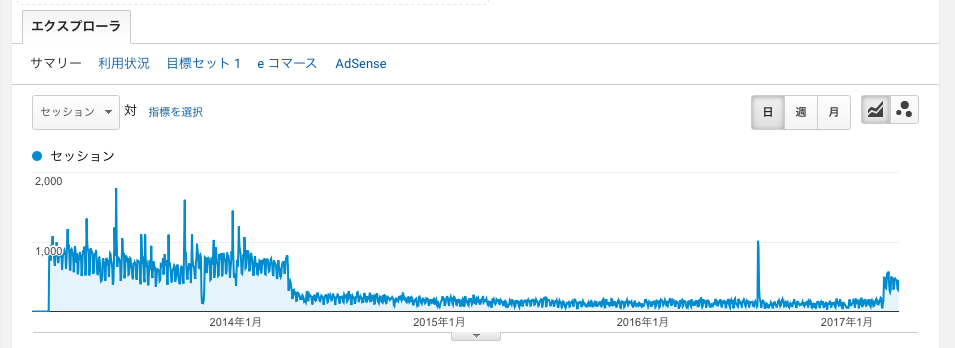 f:id:dkfj:20170404225413p:plain