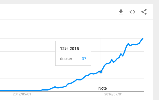 f:id:dkfj:20171203063749p:plain