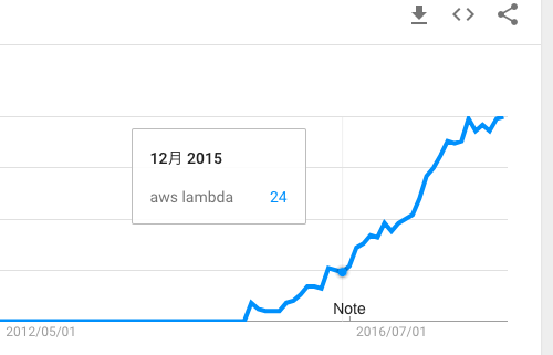 f:id:dkfj:20171203064110p:plain