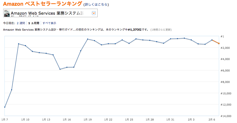 f:id:dkfj:20180208072620p:plain f:id:dkfj:20180208072620p:plain
