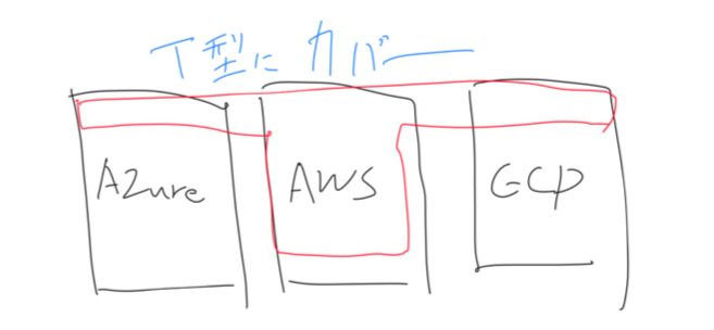 f:id:dkfj:20180322072108p:plain f:id:dkfj:20180322072108p:plain