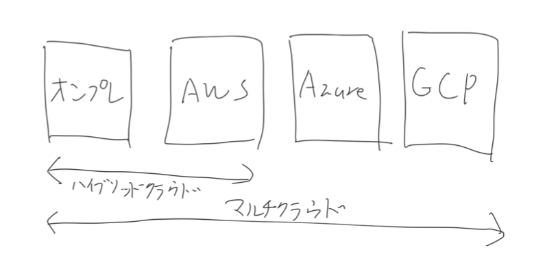 f:id:dkfj:20180322072148p:plain f:id:dkfj:20180322072148p:plain