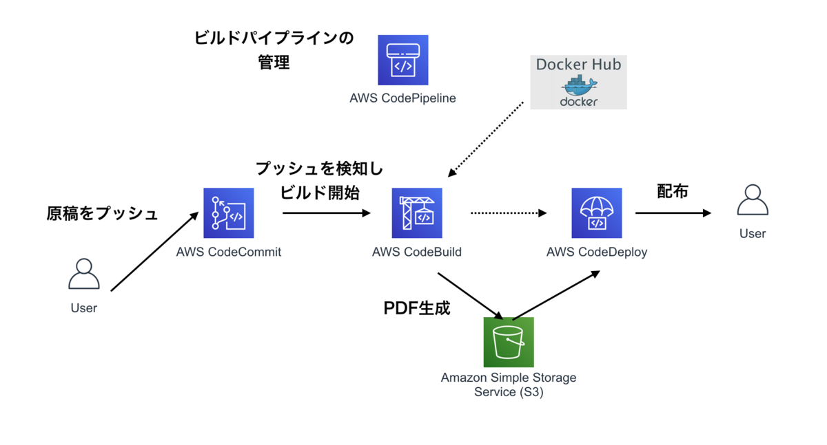 f:id:dkfj:20190405075031p:plain