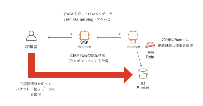 f:id:dkfj:20190812151512p:plain f:id:dkfj:20190812151512p:plain