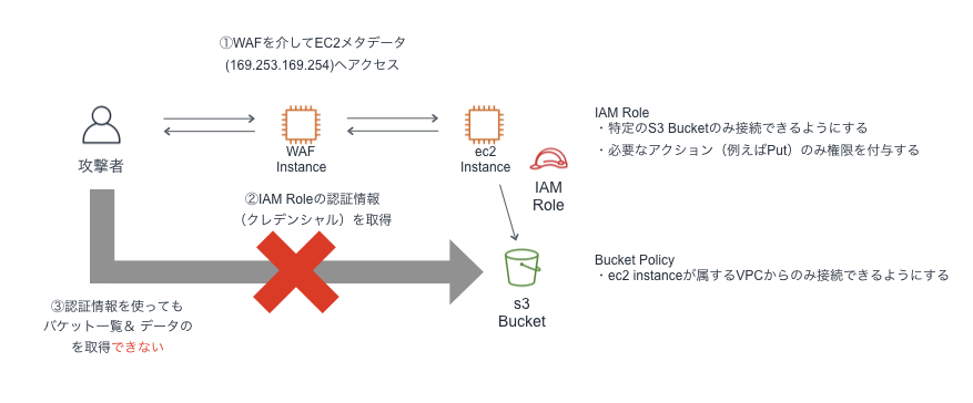 f:id:dkfj:20190812152706p:plain f:id:dkfj:20190812152706p:plain
