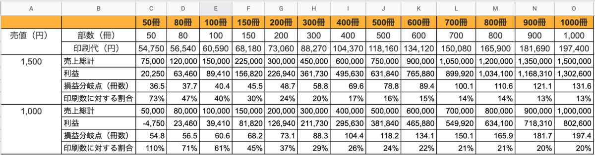 f:id:dkfj:20190928165637p:plain f:id:dkfj:20190928165637p:plain