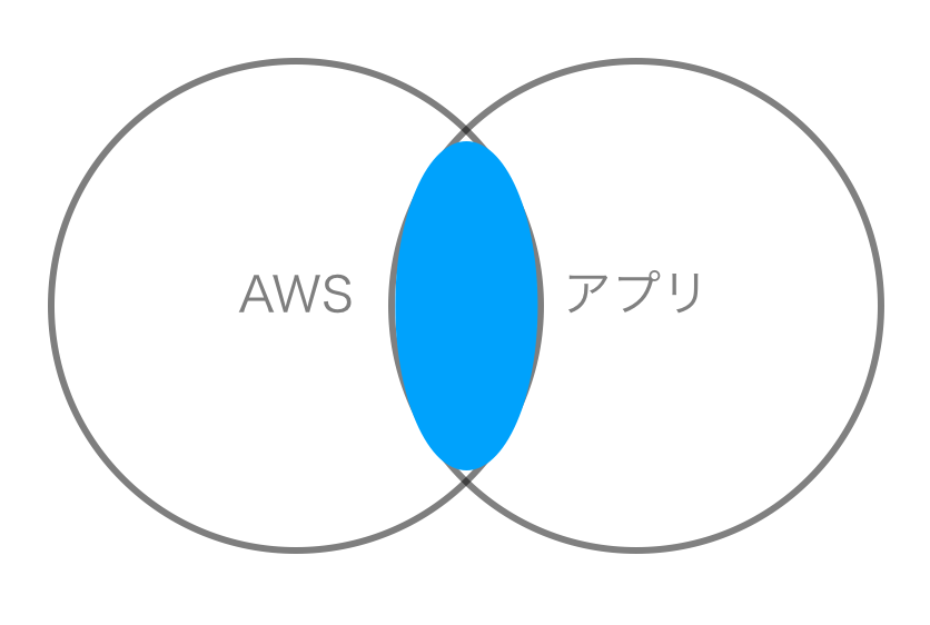 f:id:dkfj:20190930003420p:plain f:id:dkfj:20190930003420p:plain
