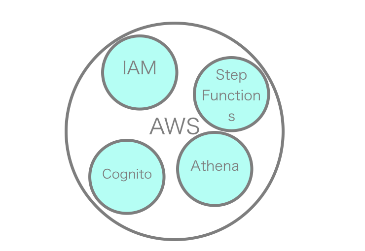 f:id:dkfj:20190930005238p:plain f:id:dkfj:20190930005238p:plain